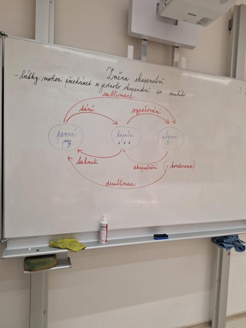 Pokusy v hodině přírodovědy